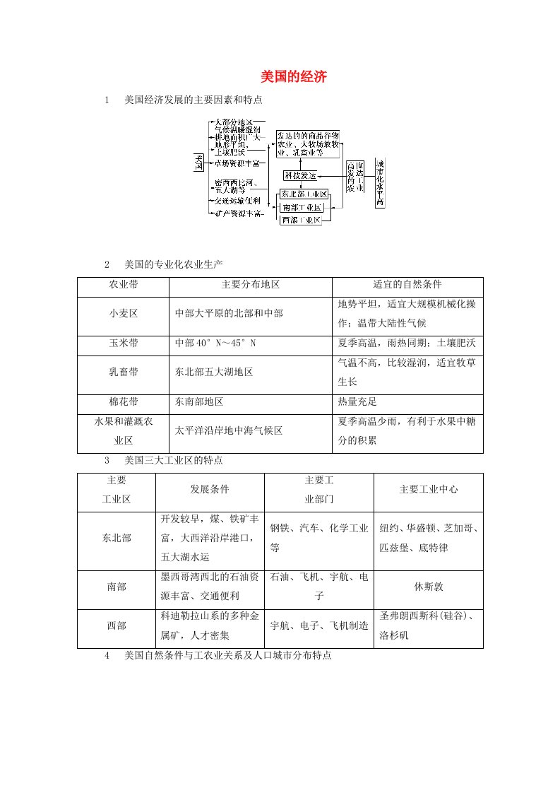 2024春高中地理区域地理第2篇世界地理第3单元世界地理分区和主要国家第5课时北美_美国考点2美国的经济课内精讲