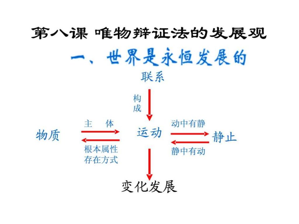 第八课第一框世界是永恒发展的.ppt