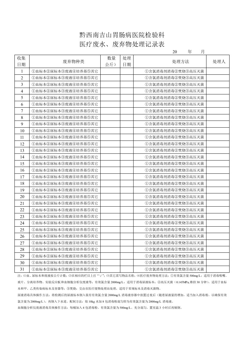 检验科医疗废弃物处理记录表