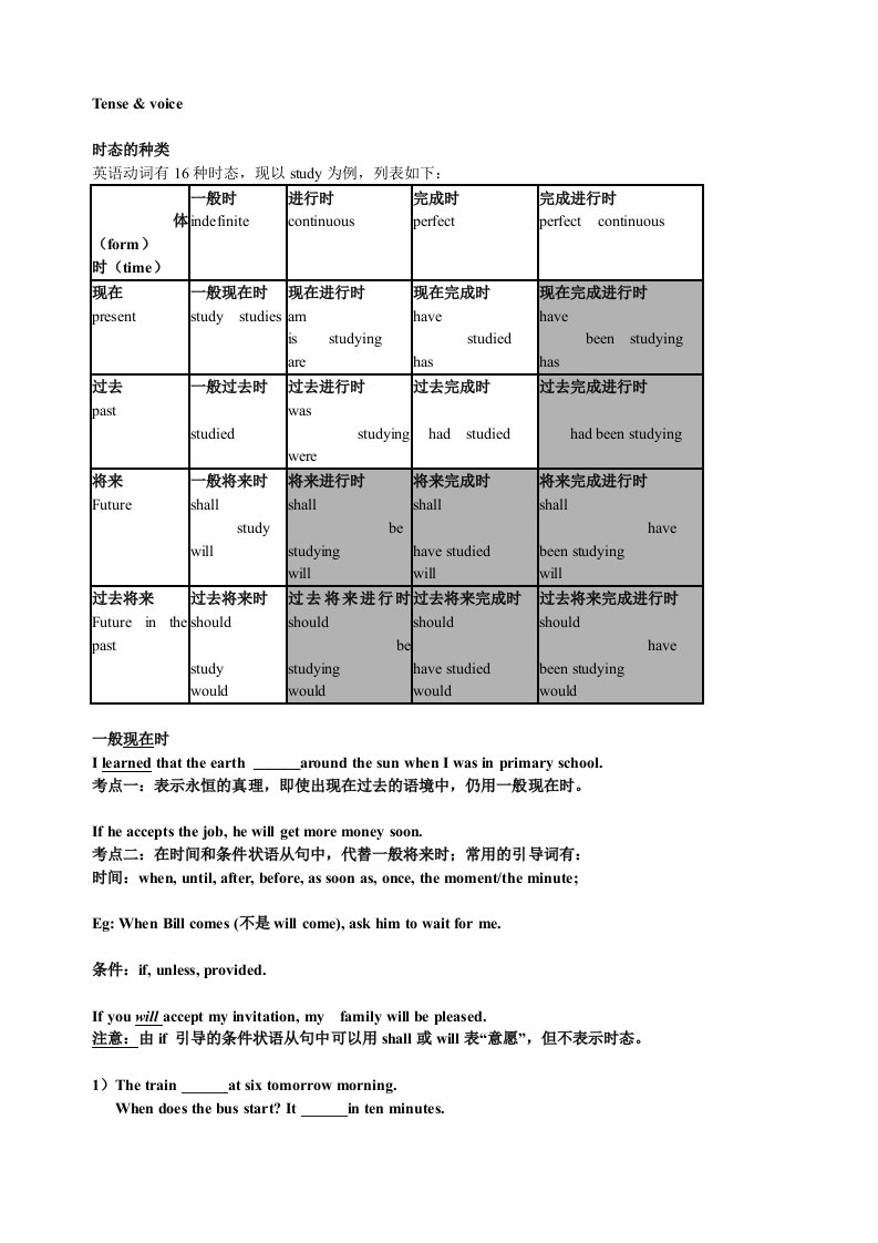 英语语法复习英语时态课件