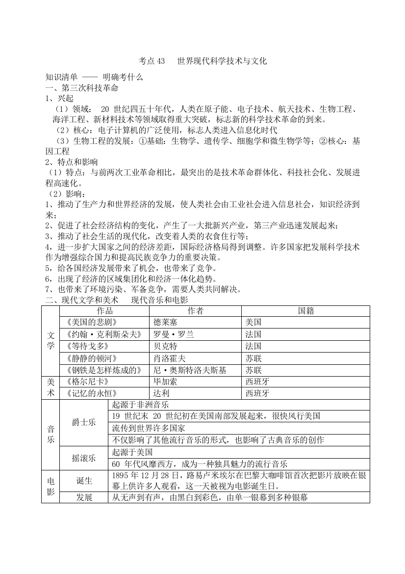 中考历史复习必背资料考点43：世界现代科学技术与文化