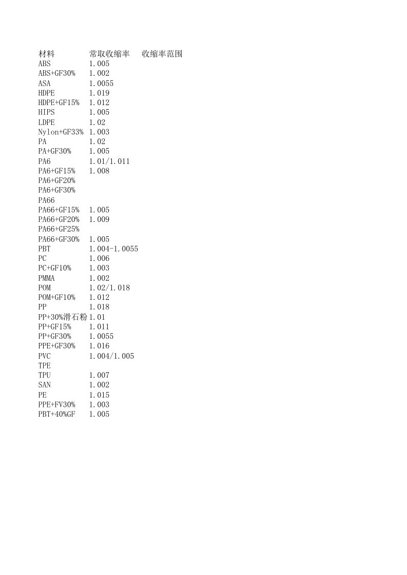 常用材料收缩率