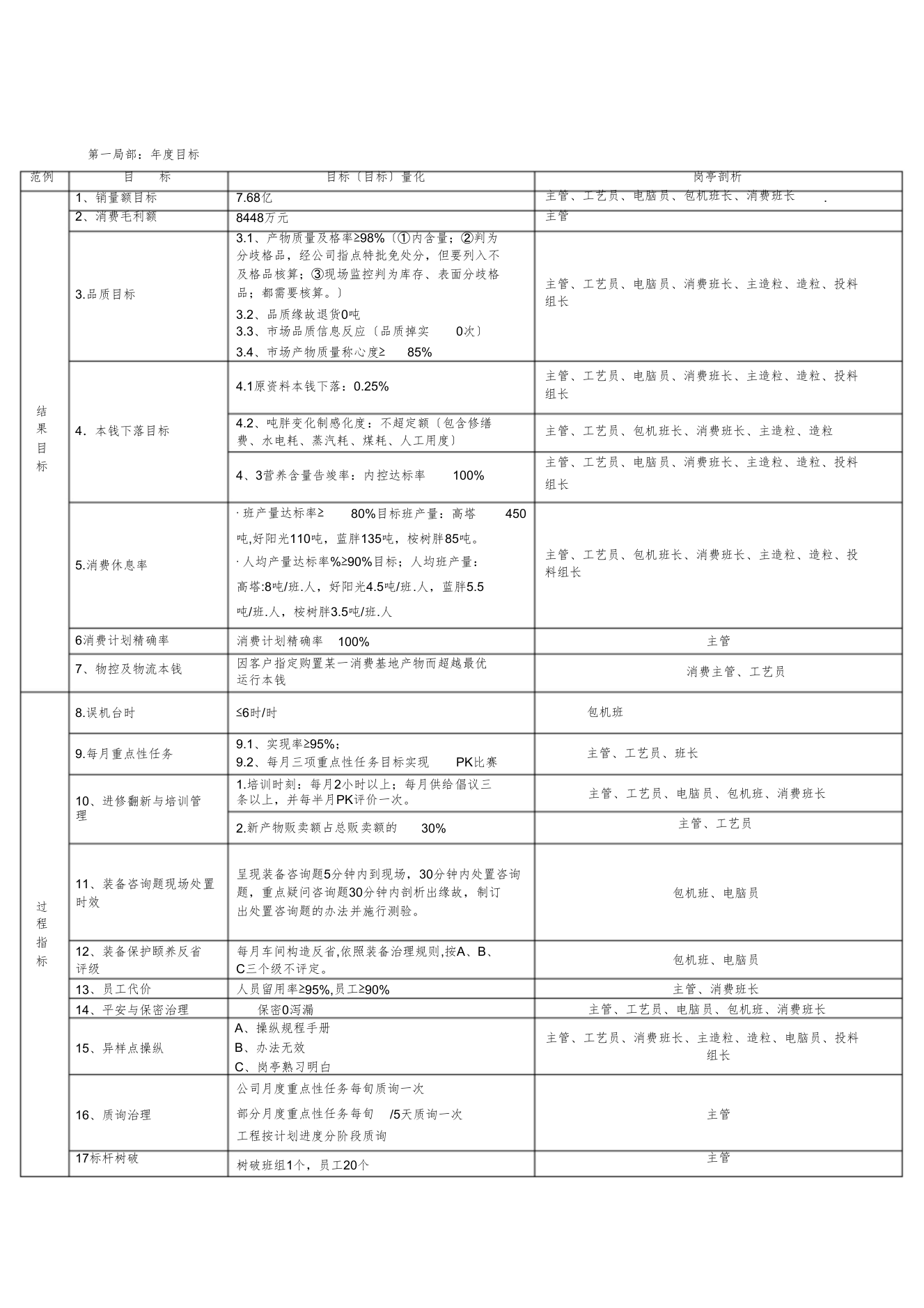 工作方案(徐州生产室)080515