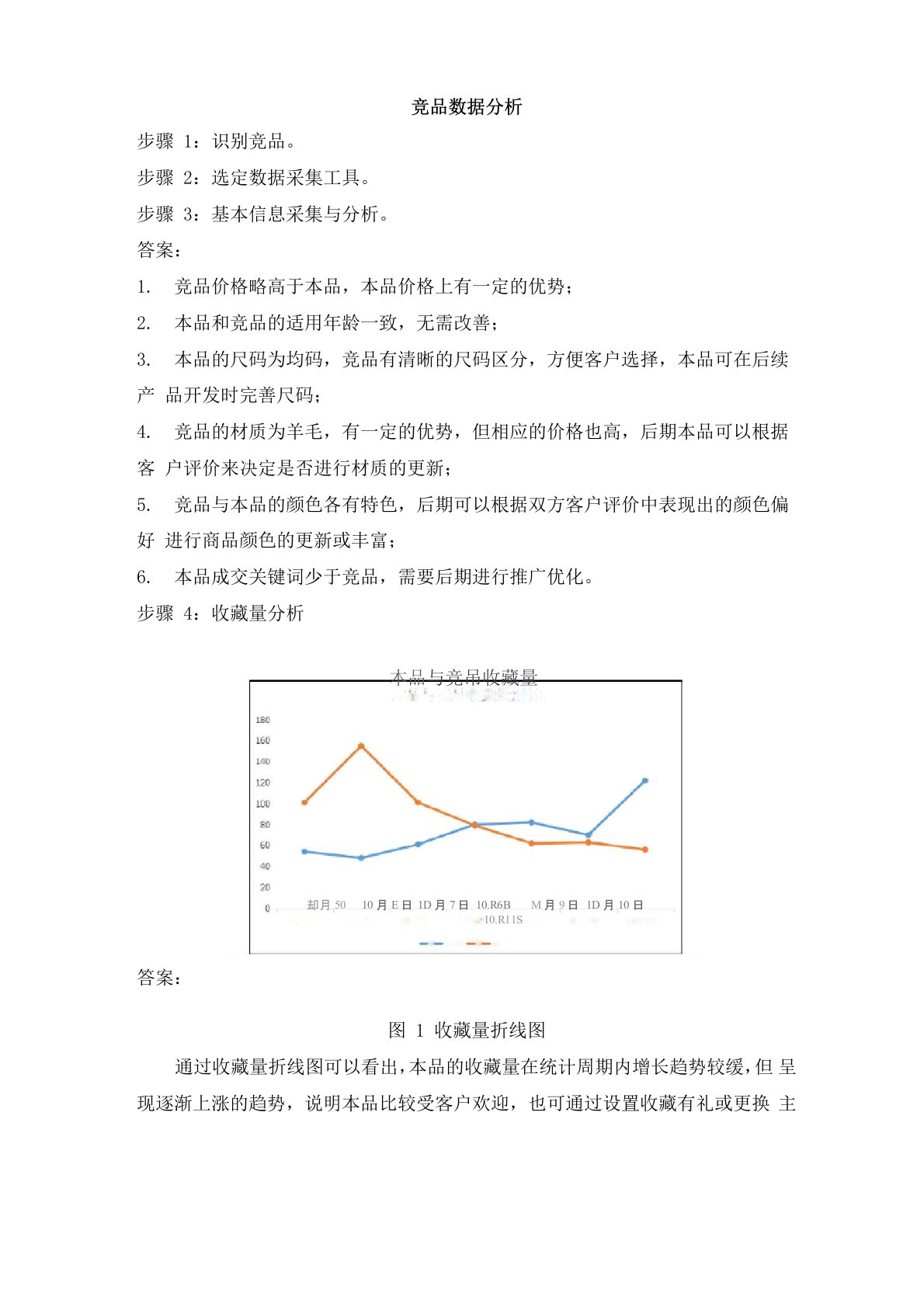 35竞品数据分析