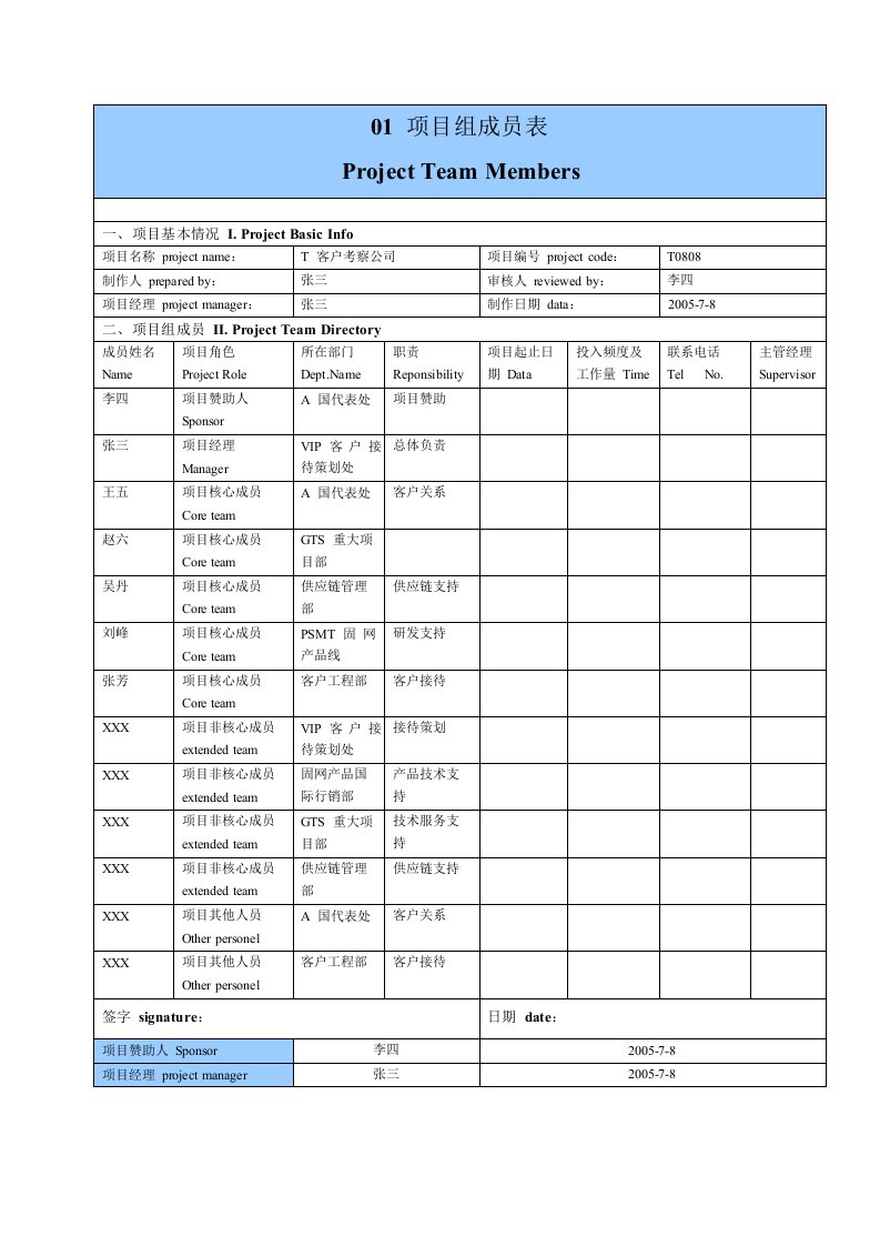 华为项目管理10大模板(可直接套用-非常实用)