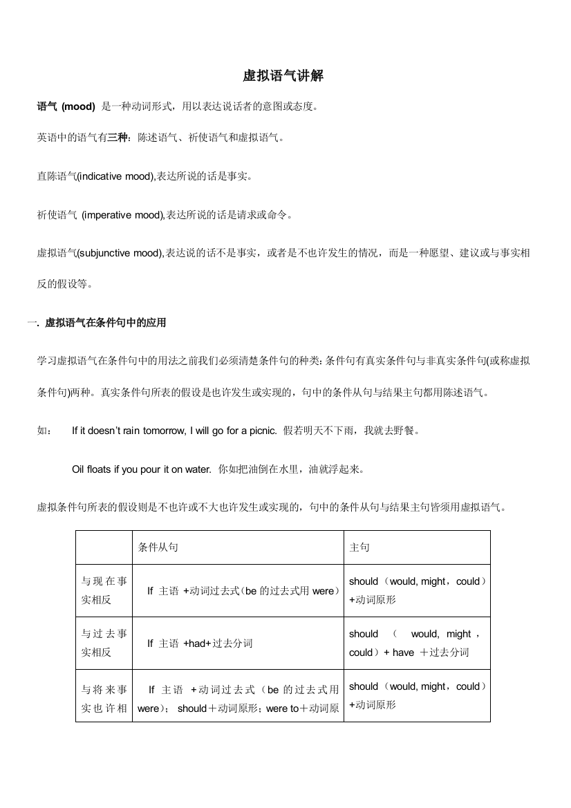 初中虚拟语气讲解及专项练习与答案带解析