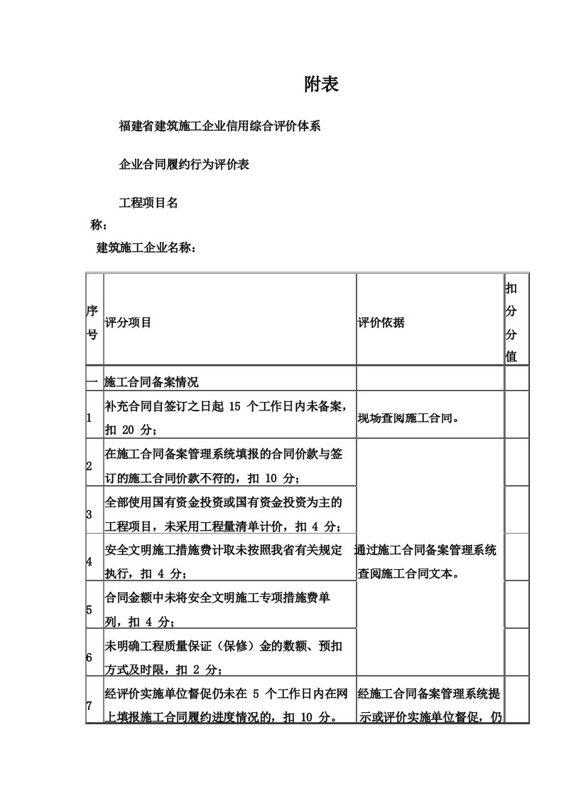 福建省建筑施工企业信用综合评价体系企业合同履约行为评价表