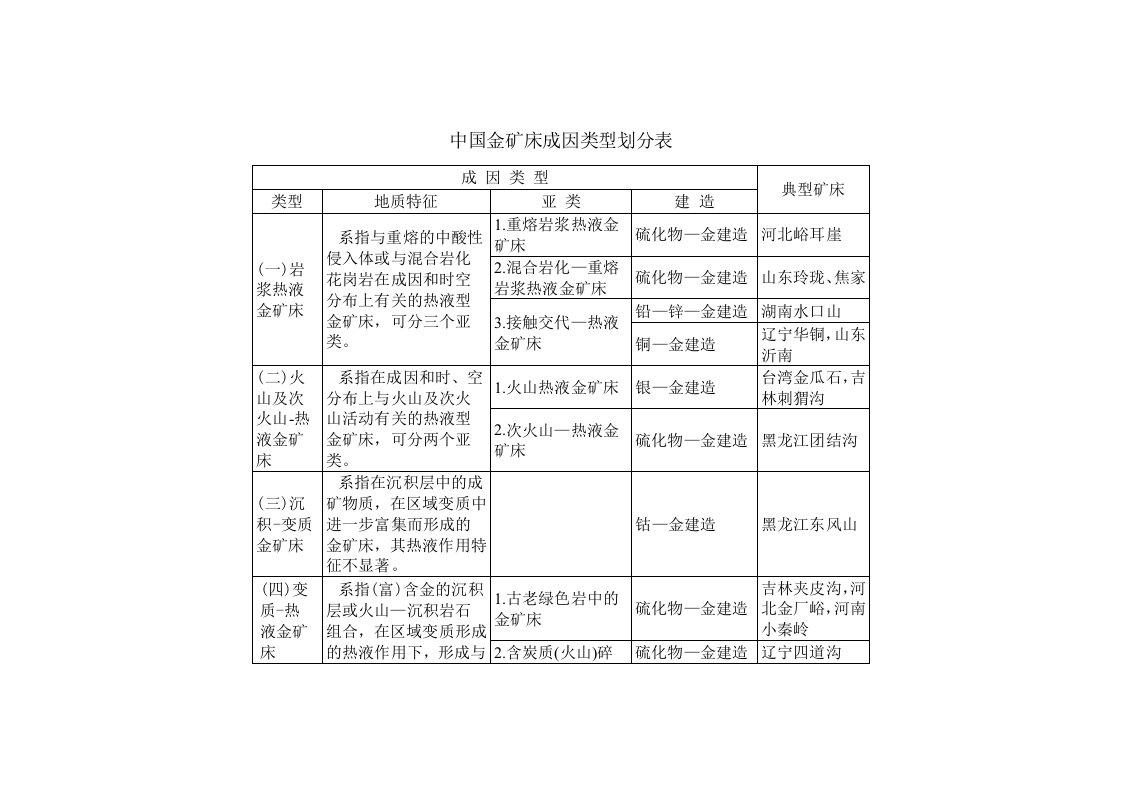 中国金矿床成因类型划分表