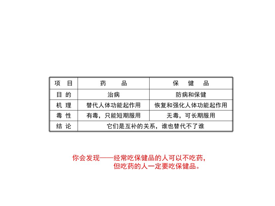 渔夫堡培训资料5ppt