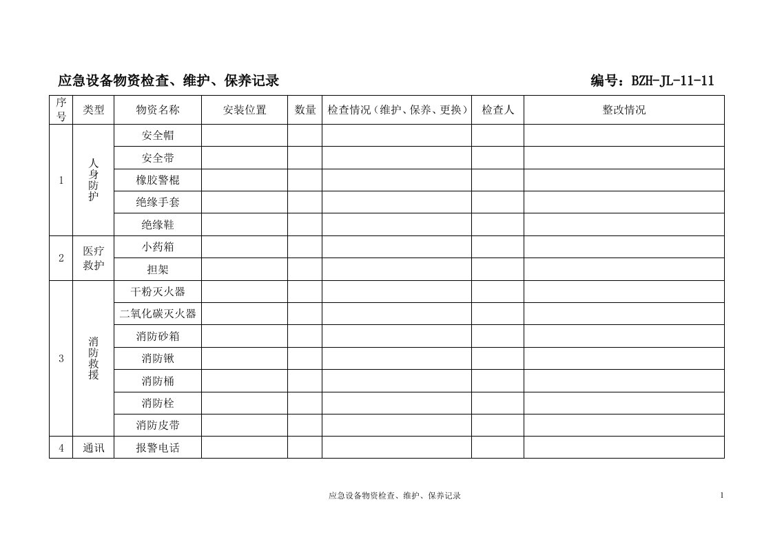 应急设备物资检查、维护、保养记录