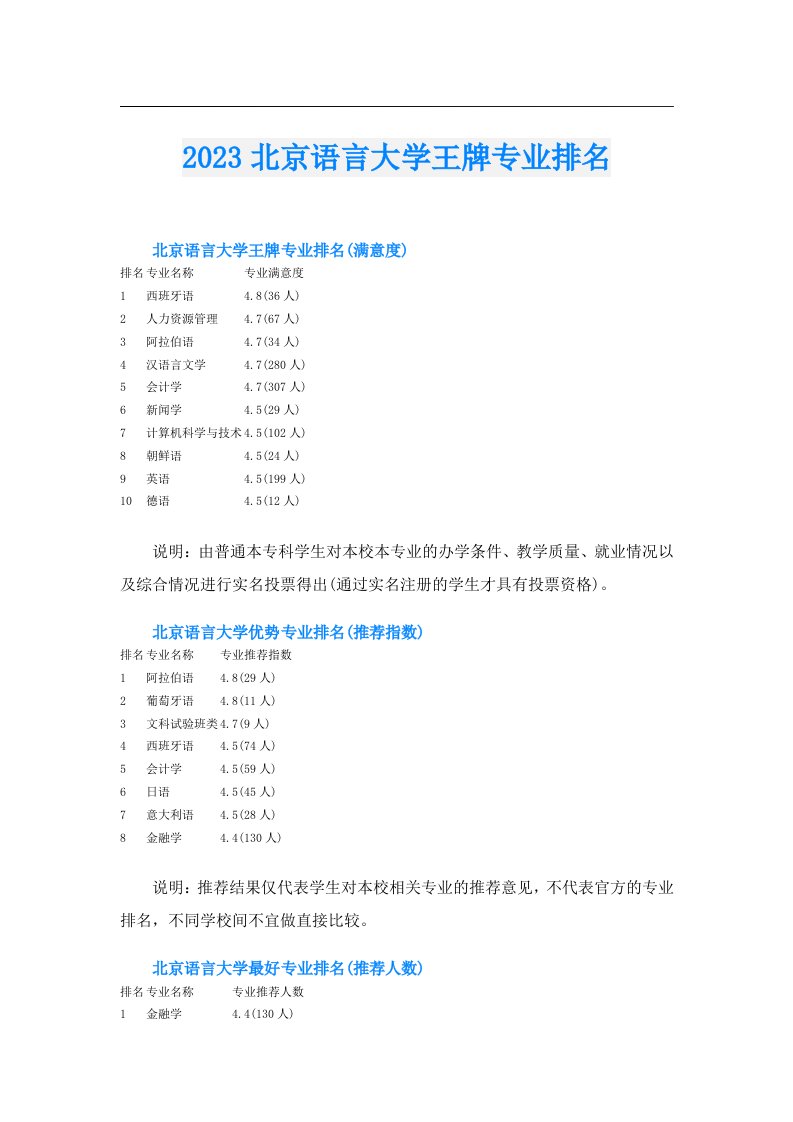 北京语言大学王牌专业排名