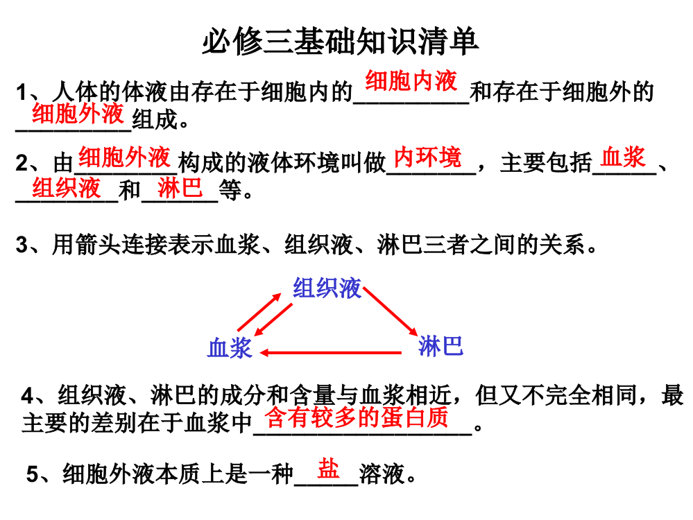 基础知识检查清单