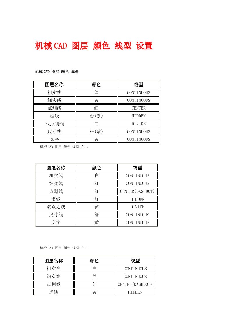 机械CAD图层颜色线型设置