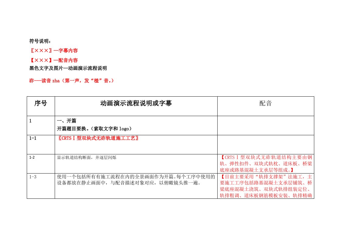 动画演示流程脚本