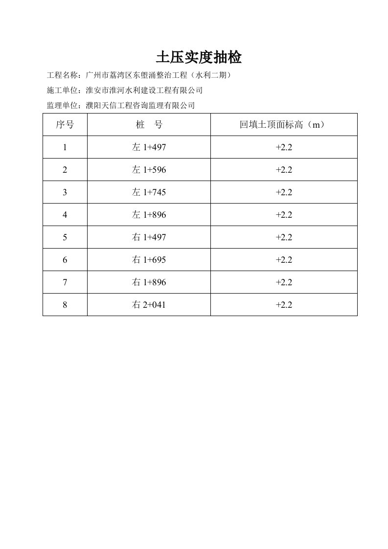 建筑资料-水科所土压实度抽检