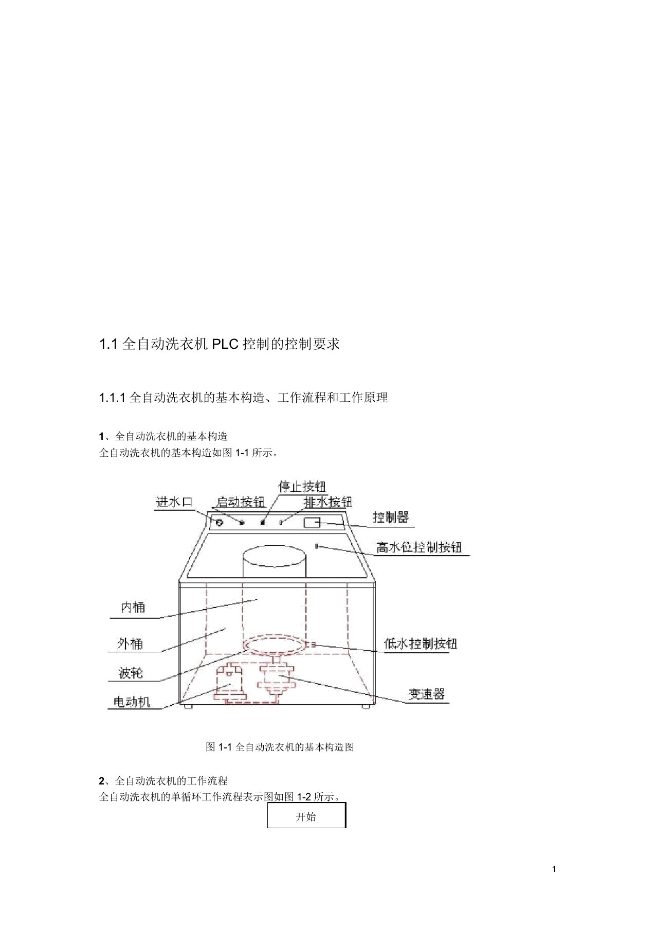 PLC控制的全自动洗衣机课程设计DOC