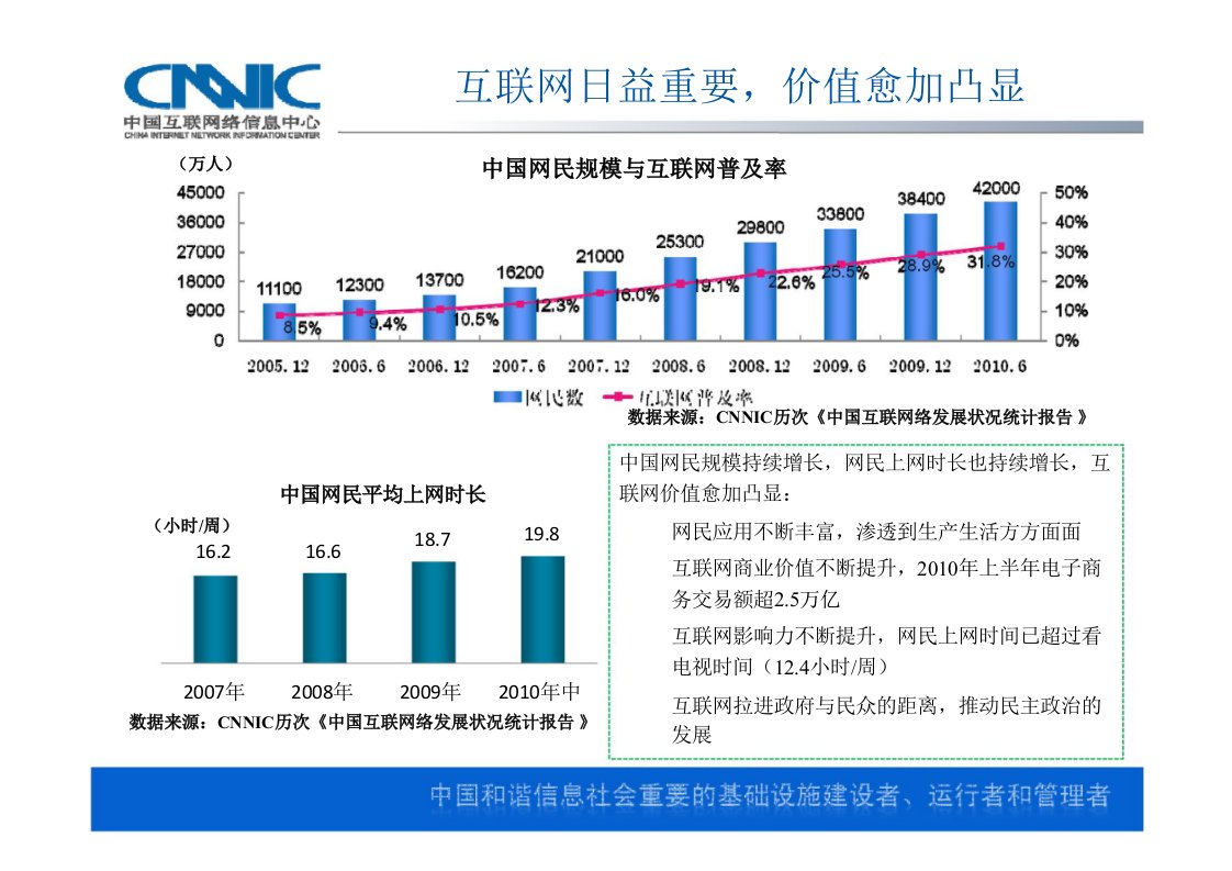 构建可信的互联网