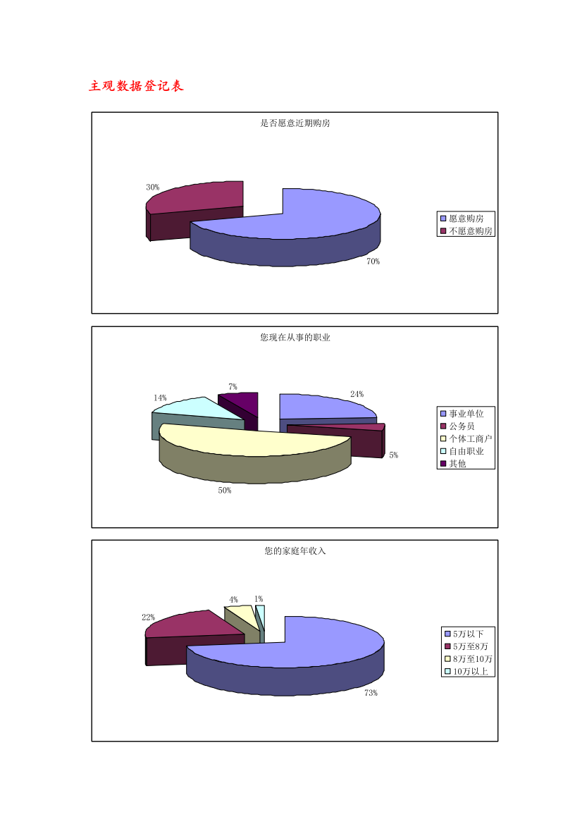 主观数据统计表