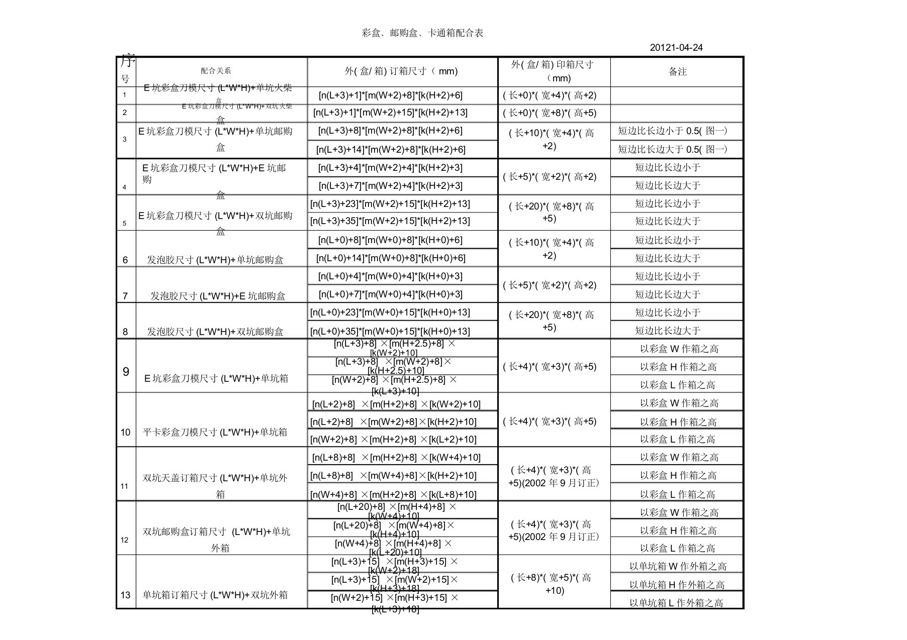 纸箱尺寸计算公式