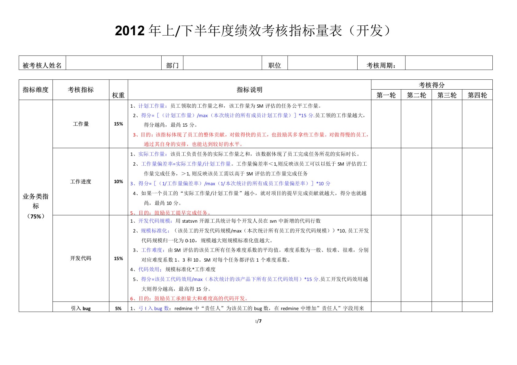 绩效考核指标量表样表研发部-开发