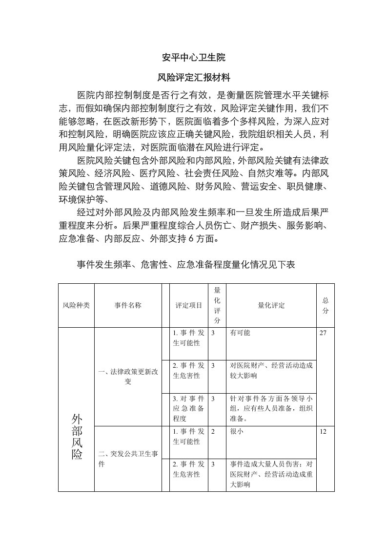 2021年安平中心卫生院风险评估报告材料