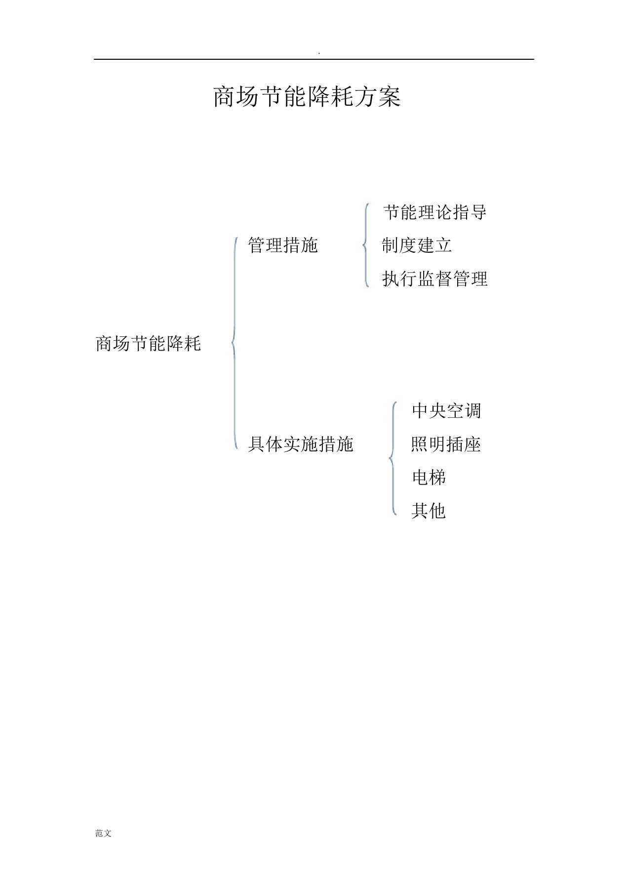 商场节能降耗方案