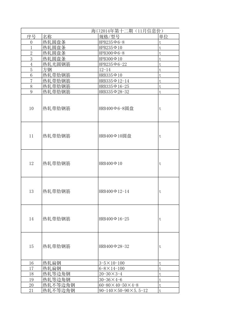 海口2024年11月建设工程材料信息价