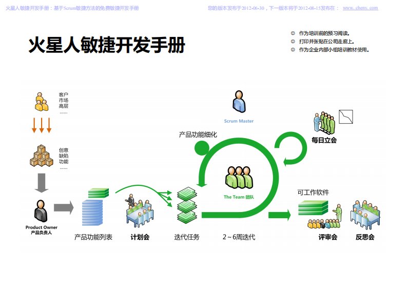 火星人敏捷开发手册2012-06-30