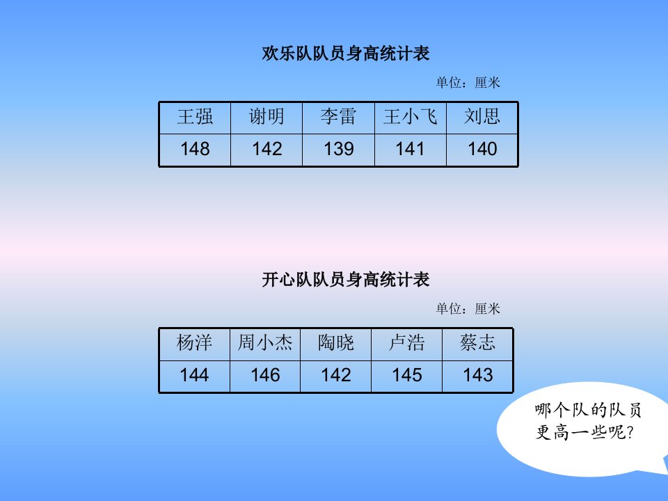 3统计求平均数