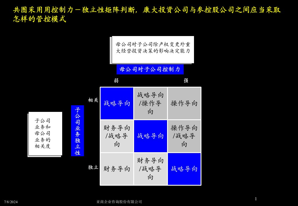 康大组织设计方案