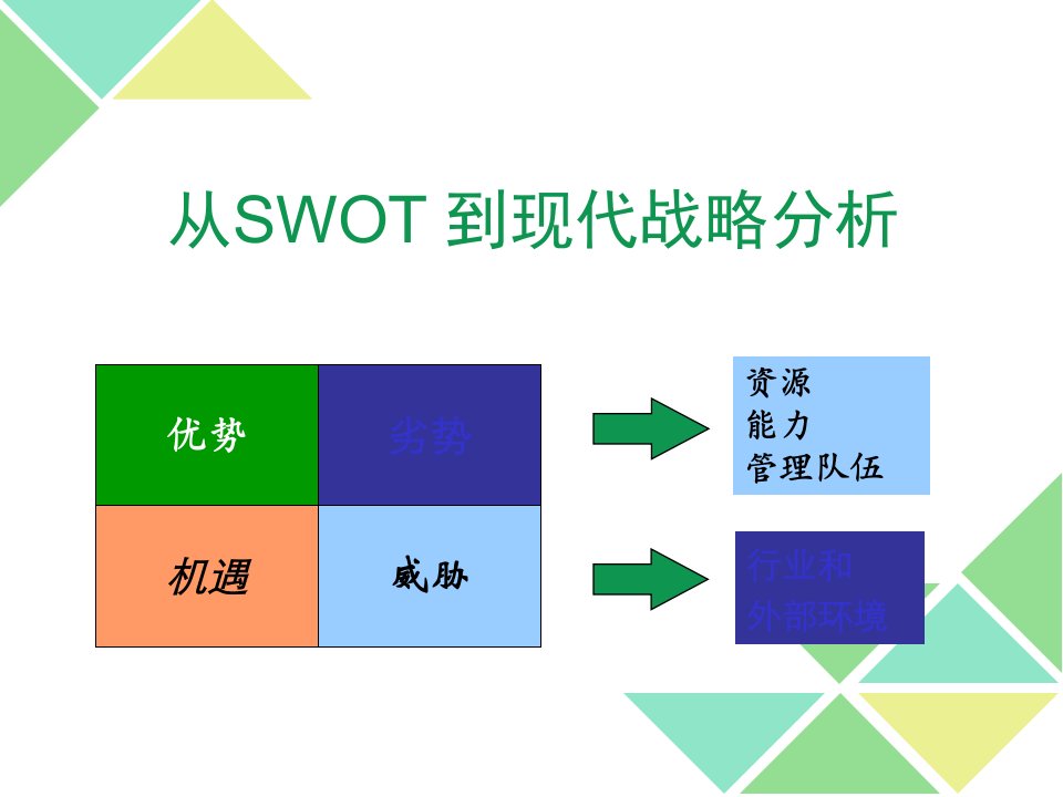 企业全面预算管理打单类素材PPT