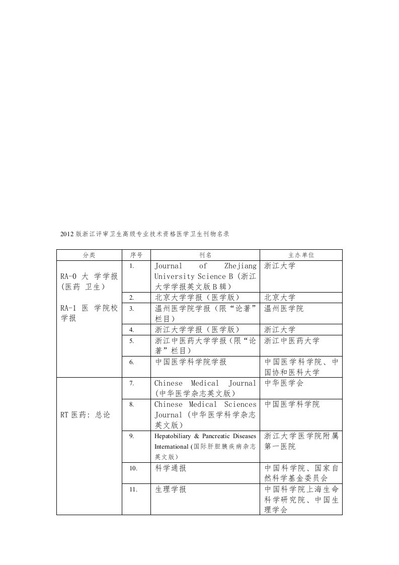 2012版浙江评审卫生高级专业技术资格医学卫生刊物名录