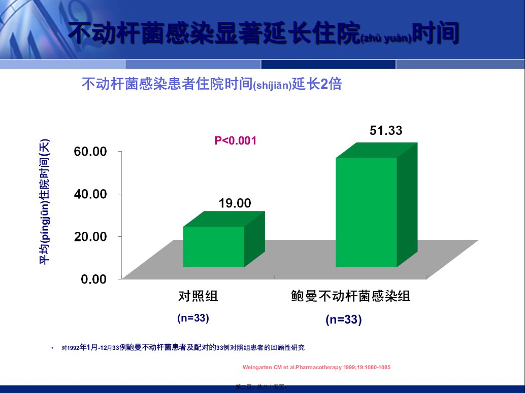 医学专题中国鲍曼不动杆菌感染诊治与防控专家共识