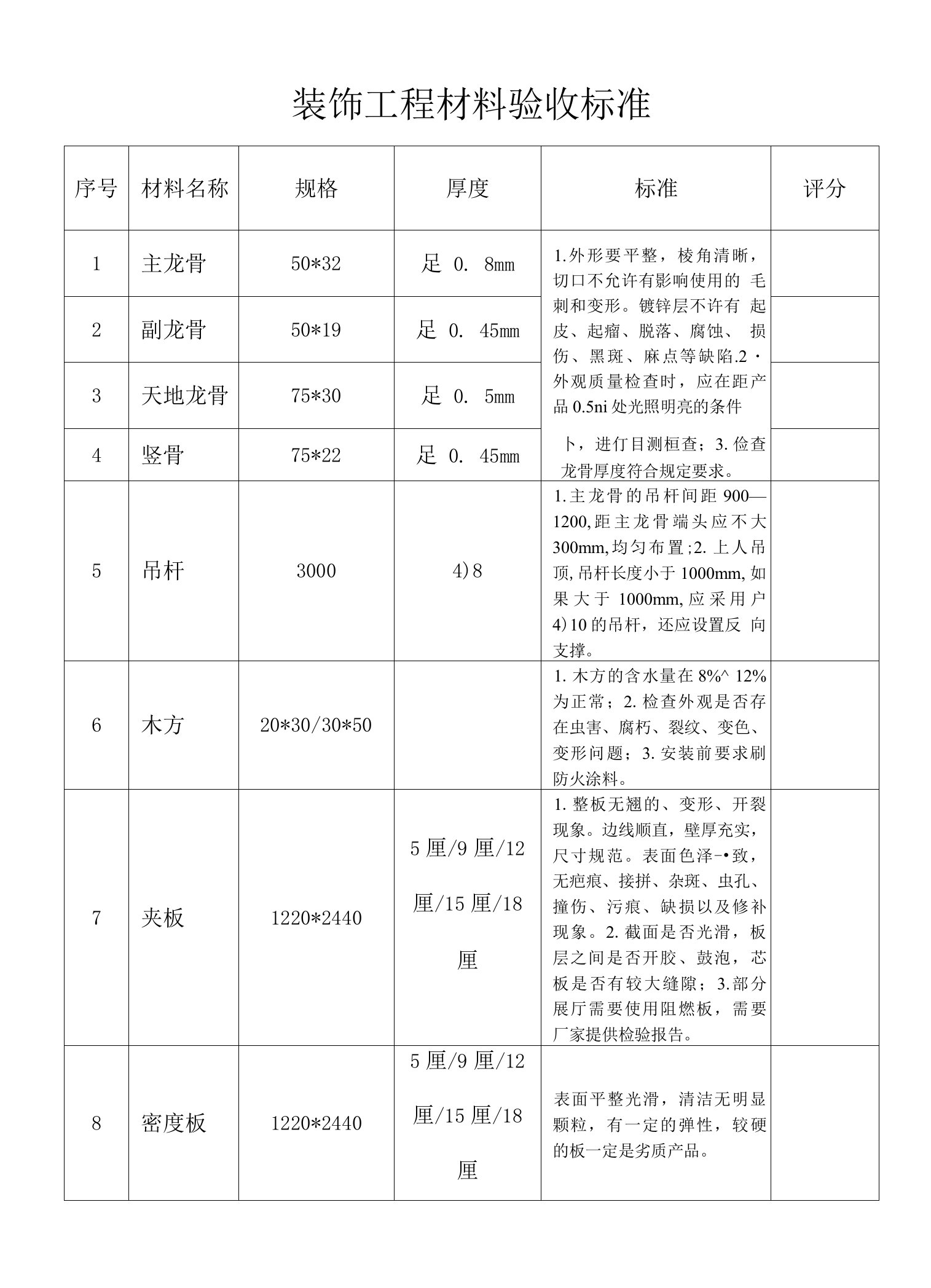 装饰工程材料验收标准