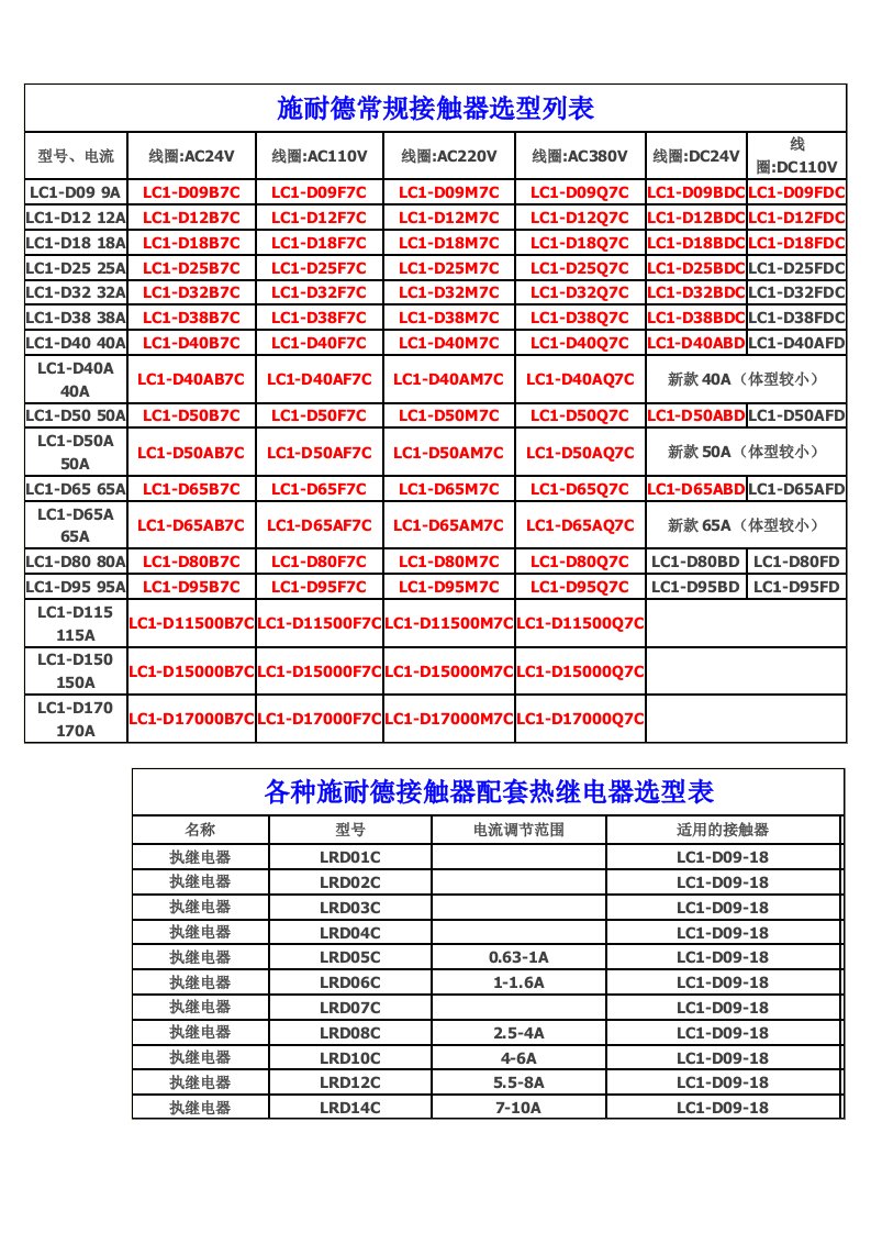 施耐德常规接触器选型列表