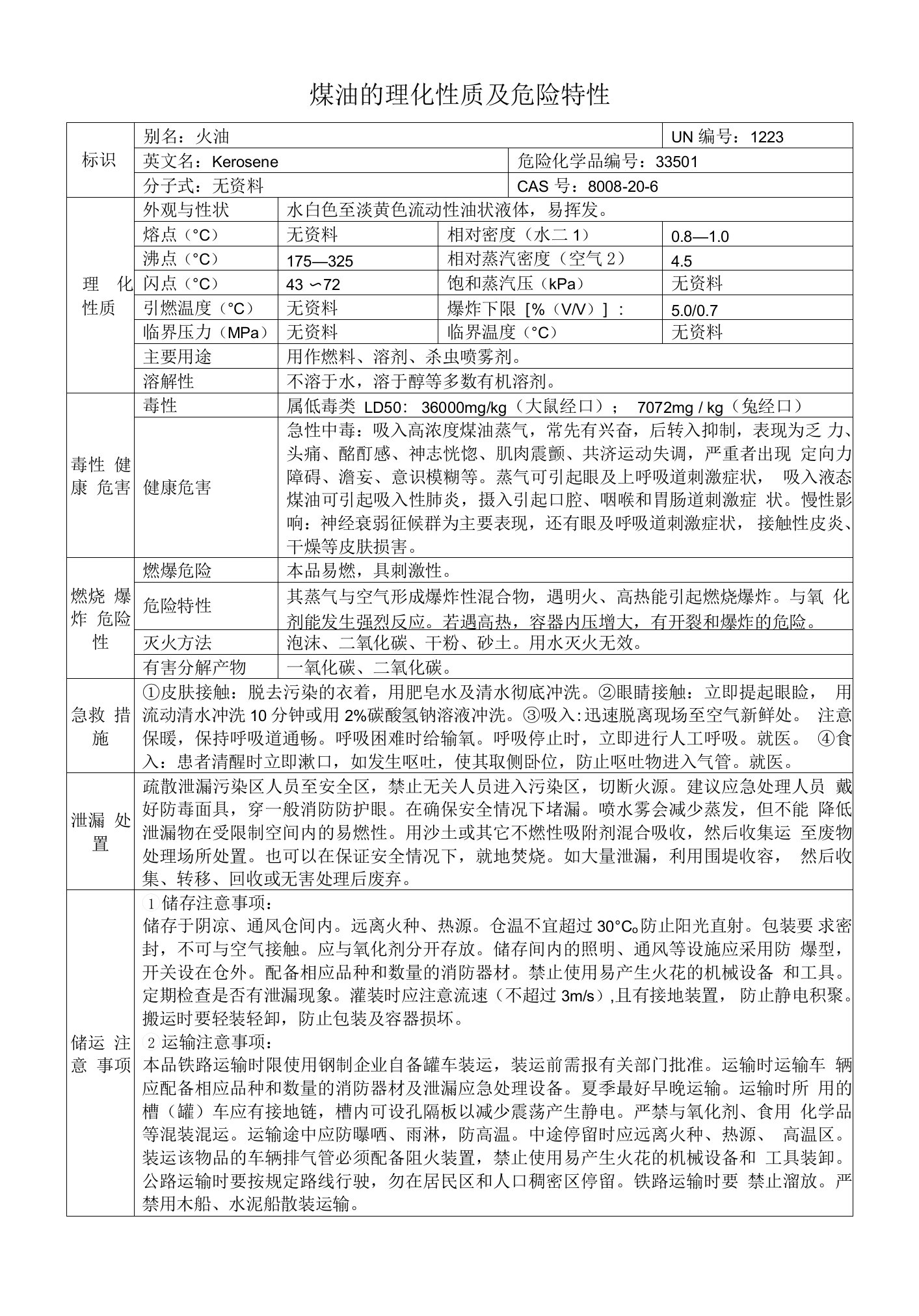 煤油的理化性质及危险特性表