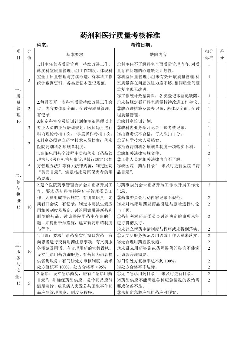 药剂科质量安全管理与持续改进评价标准