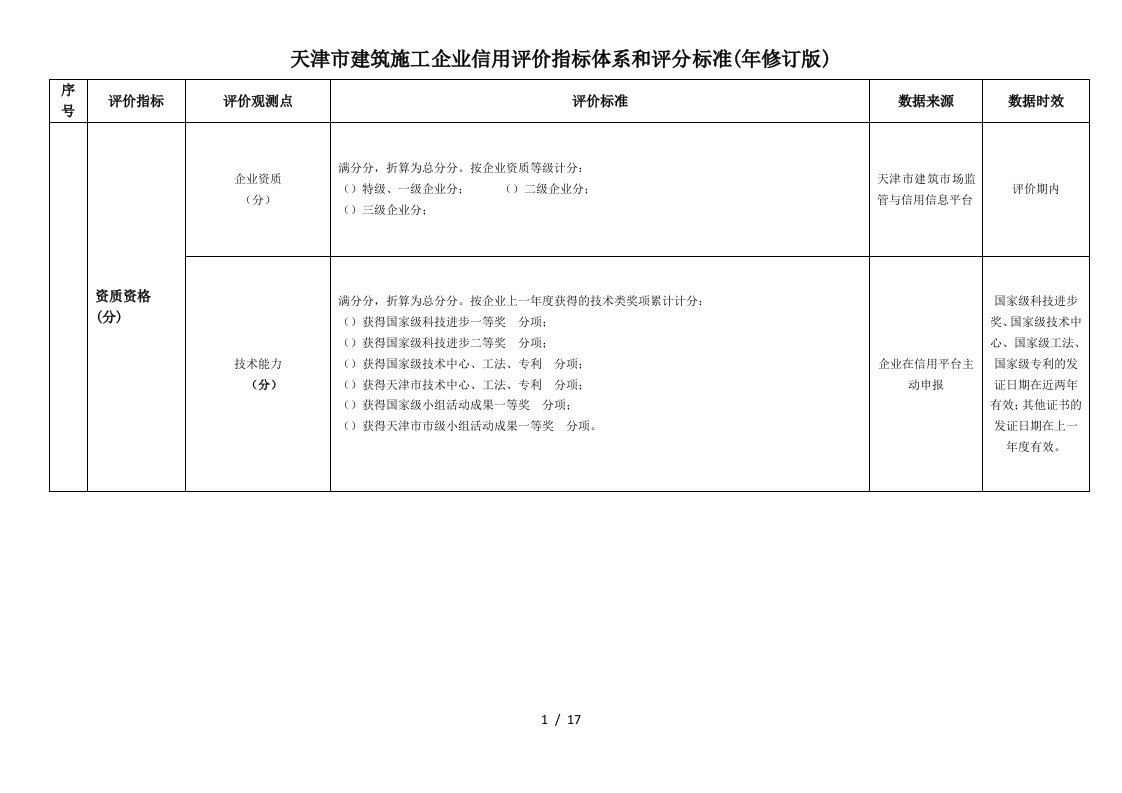 天津市建筑施工企业信用评价指标体系和评分标准（2018年修