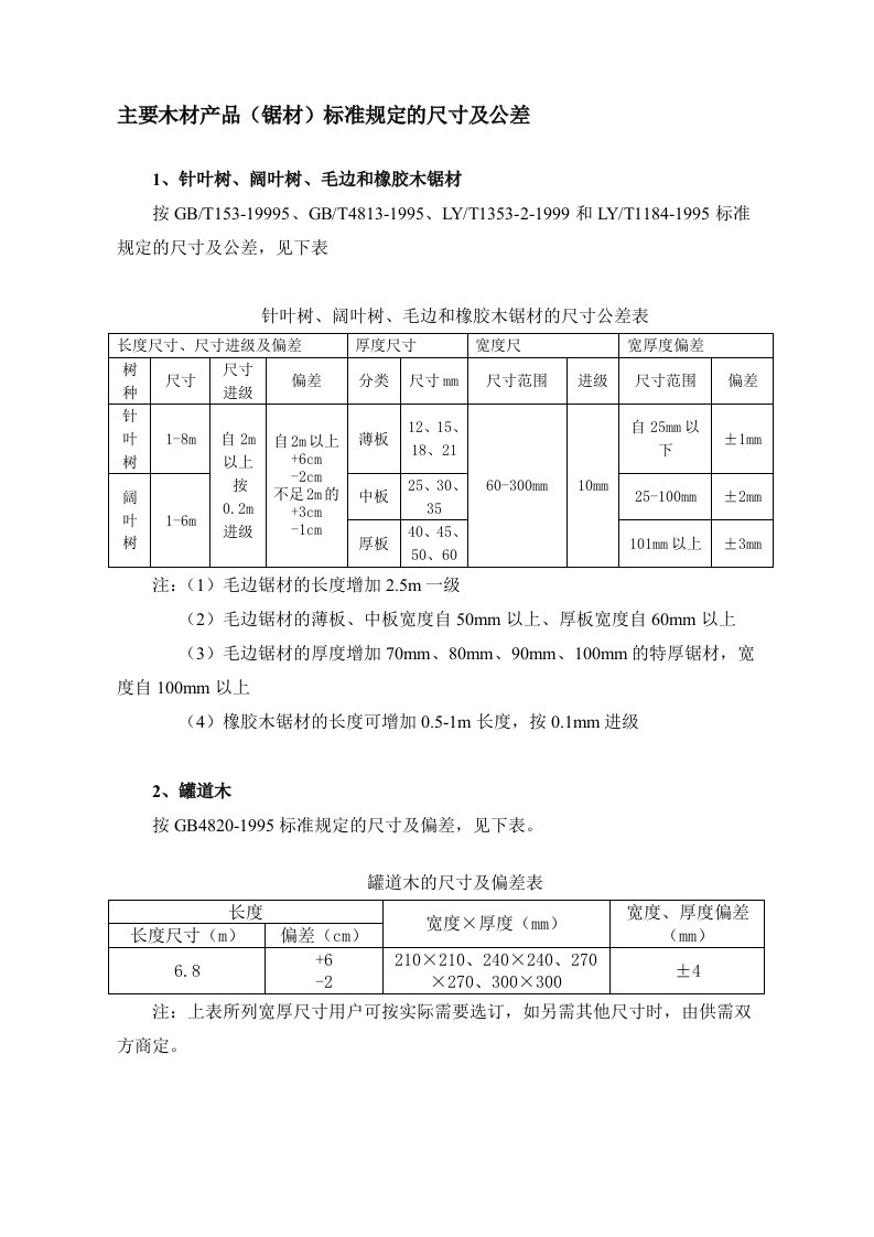 木材检尺尺寸及公差锯材