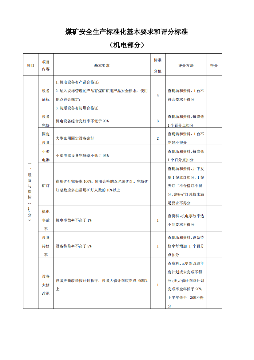 煤矿安全生产标准化(机电运输)