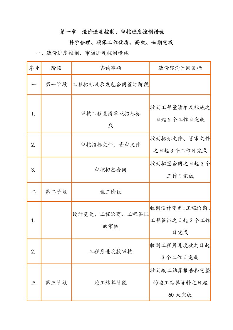 造价咨询方案设计