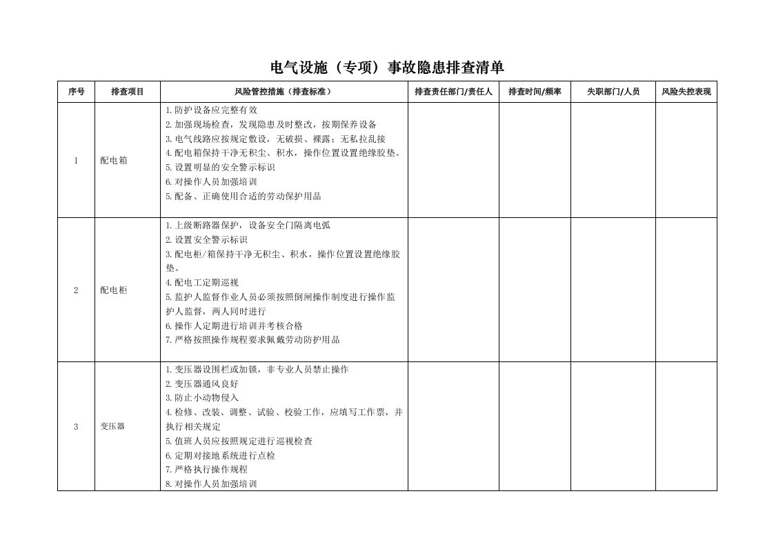 企业专项事故隐患排查清单（每旬电气消防）参考模板范本