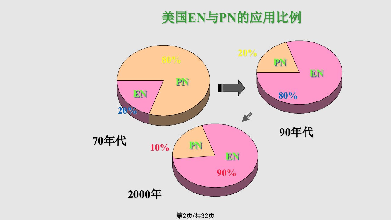 肠内营养的护理讲述汇总