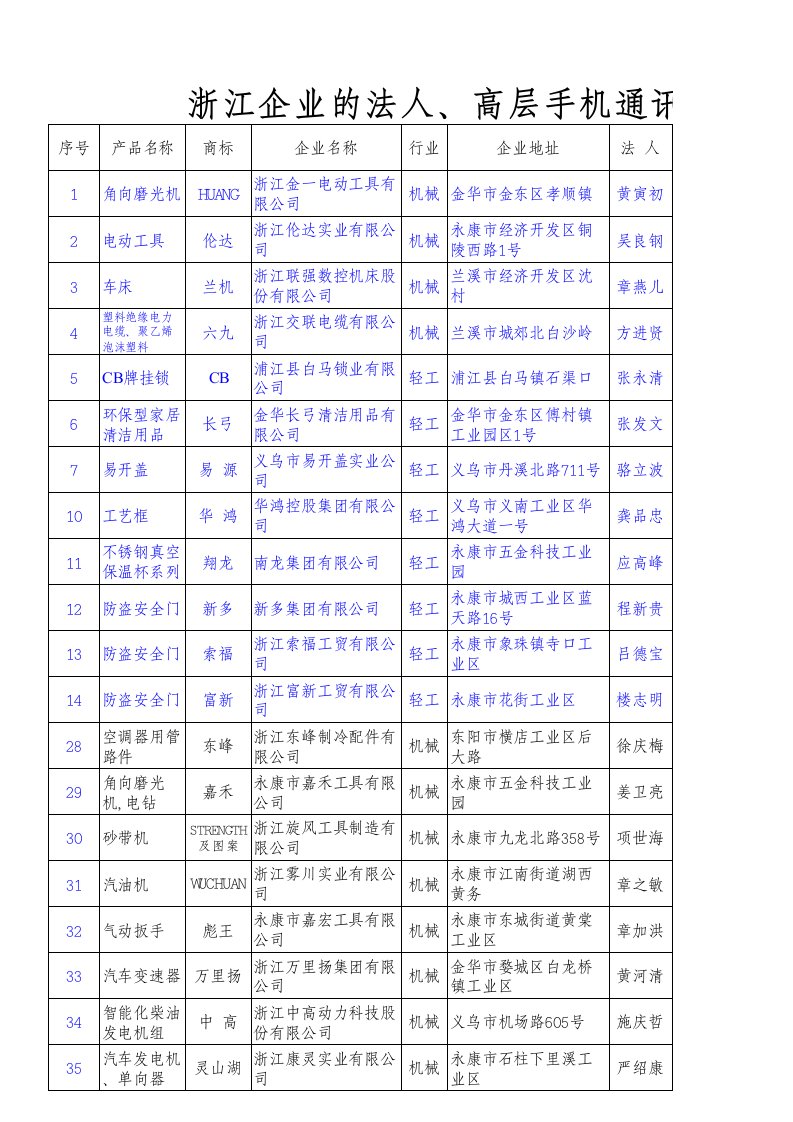 浙江企业的法人、高层通讯录(工业)