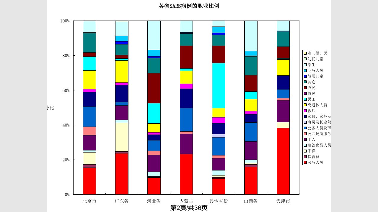 非典防护学习