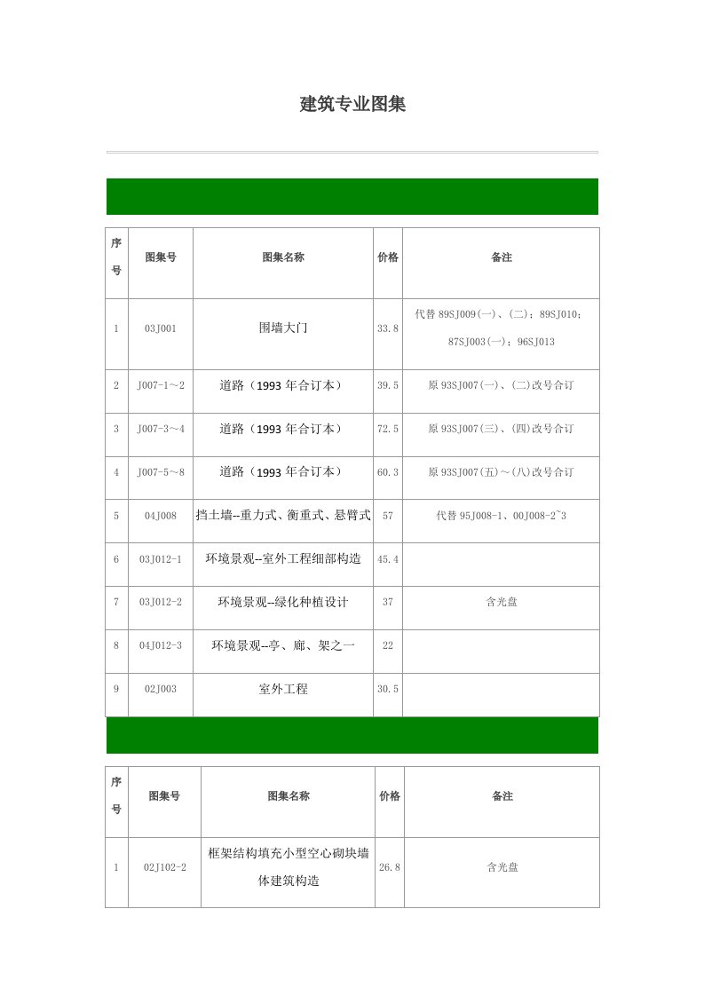 建筑工程管理-建筑专业图集