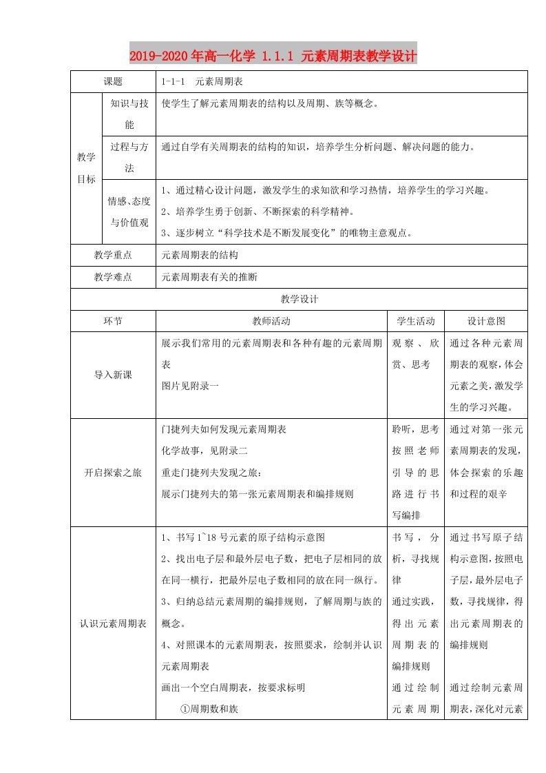 2019-2020年高一化学