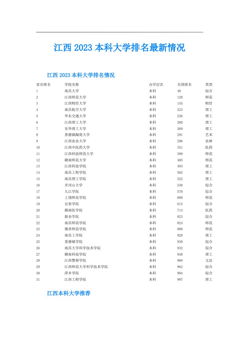 江西本科大学排名最新情况