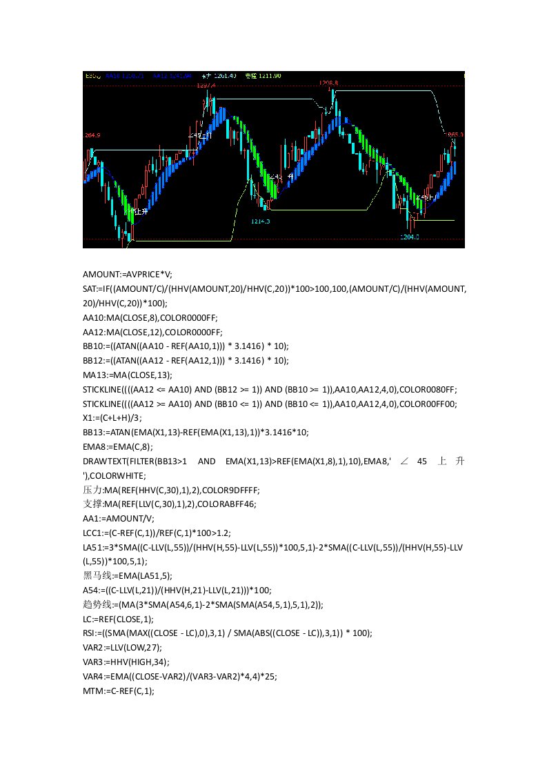 文华财经指标公式源码期货当天短线方向指标期货软件指标