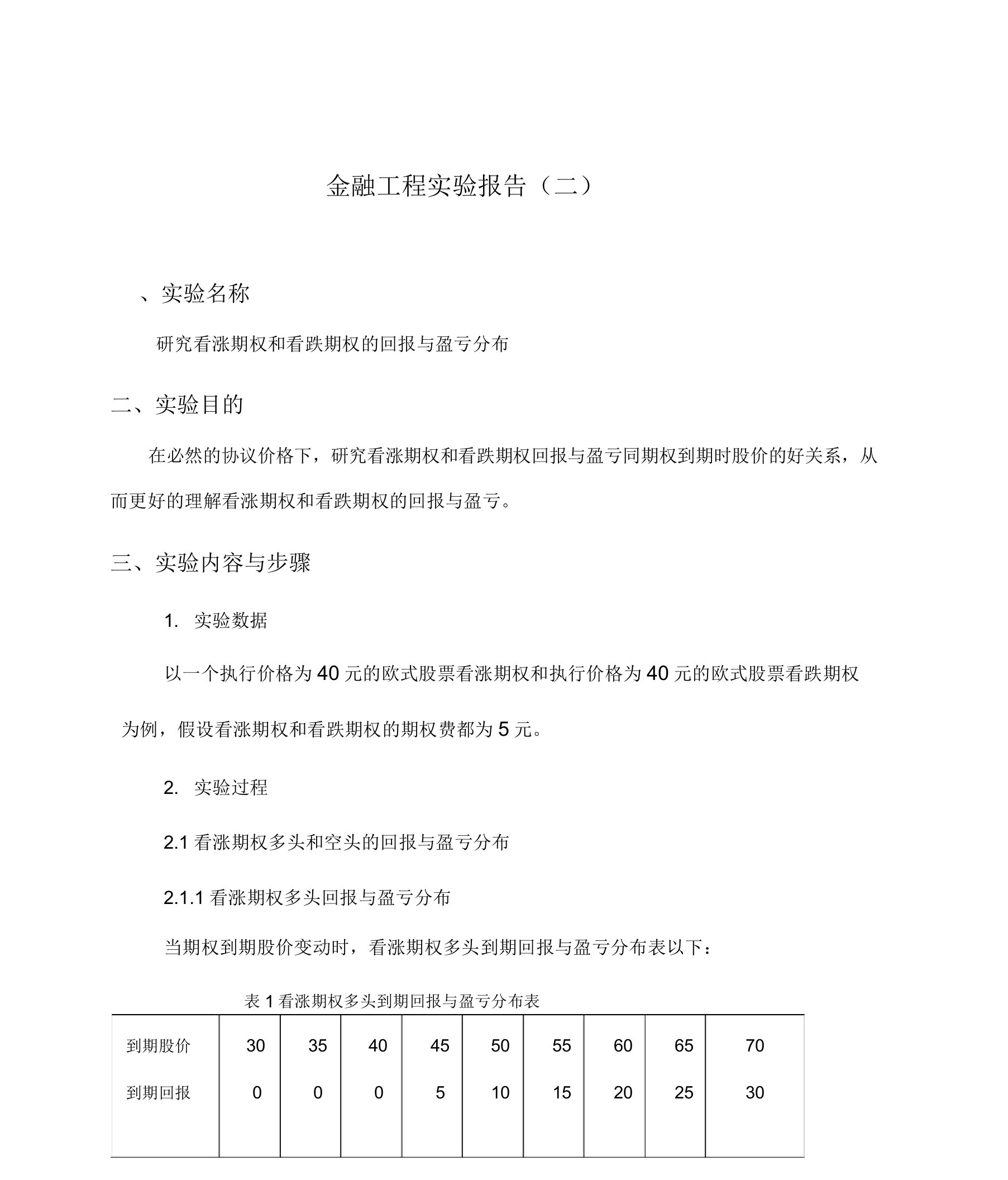 金融工程试验报告2研究看涨期权和看跌期权的回报与盈亏分布